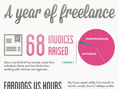 Freelance infographic infographic
