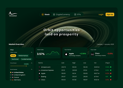 Invest Finder Website chart crypto dark green dark theme etf filter financial investt landing page stock table trading ui