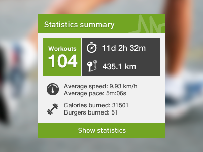 Stats widget endomondo green practice statistics stats ui web design widget wip workout