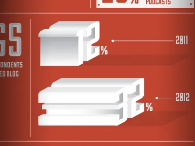 Architect Infographics architect infographics media trends