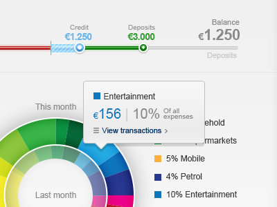 Chart app balance banking budgets categories chart circular credit deposit finance organisation personal planning ux