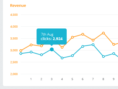 Graph chart graph interactive line line chart open sans points revenue chart tooltip