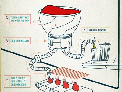 Infographic, infographic conveyor belt hoses infographic mechanical mixer sludge