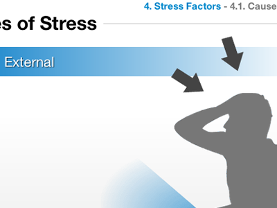 Stress Factors css3 figure illustration stress training