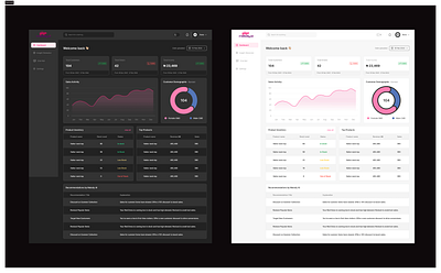 Melody AI Dashboard Design: Prediction of analysis for SMEs. branding ui