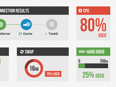 Health Statistics Page dashboard statistics