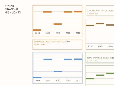 AR Graphs annual report chart financial graph print typography