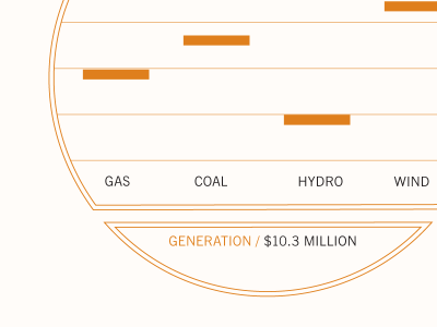 AR Chart annual report chart financial graph print typography