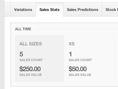 Sales stats