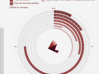 Dataviz dataviz etude graphics