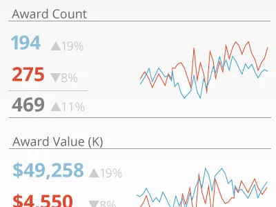 Trends chart metric spark line trend