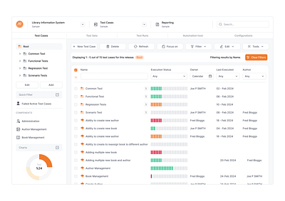 Project Test Dashboard dashboard design product product design project system test ui ux