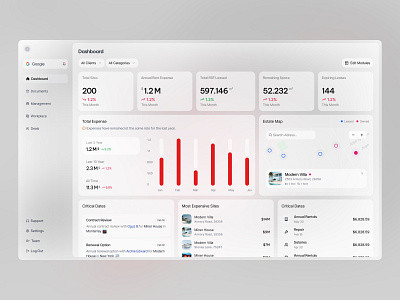 Property Management Dashboard dashboard management dashboard property management