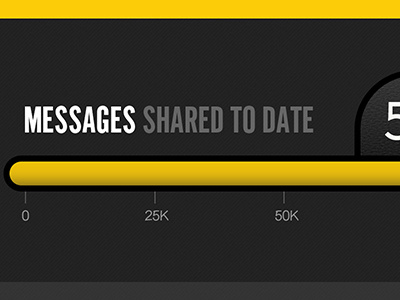 Messages