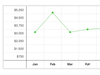 Income Graph graph income line year