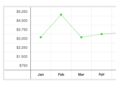 Income Graph graph income line year