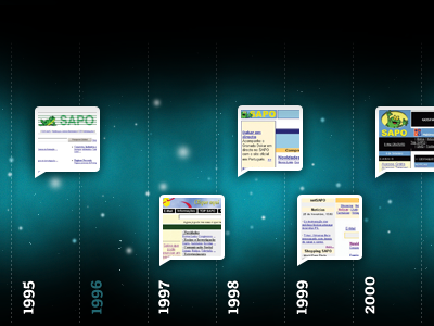 Timeline evolution pins sky space stars timeline years