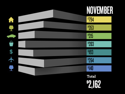 Bar Chart bar chart finance graph spending