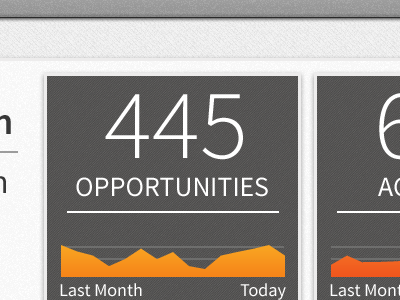 iPad App Dashboard Detail analytics app dashboard graph infographic ipad