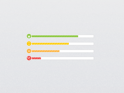 Ratings anger happy meh rating