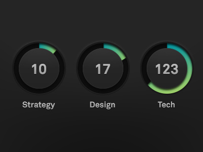 Statistics one blue circle graph green statistic ui