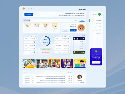 Parent Dashboard animation dashboard graphic design parent ui