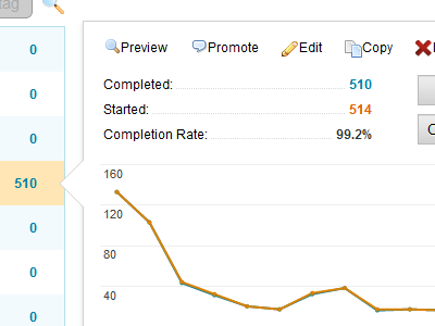 Dashboard - Surveys analytics chart dashboard graph line