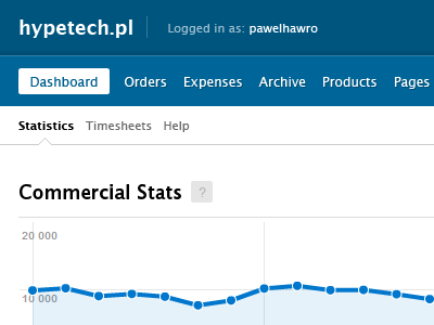 cms admin admin cms dashboard horizontal navigation