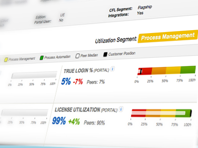 Account Platform Usage Metrics analytics dashboard metrics platform