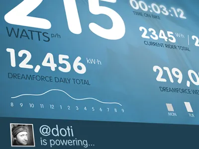 Pedal power dashboard visualization for power generation dashboard format generate large sustainability watts