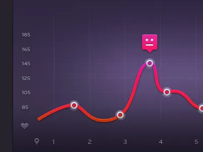 Graph app data graph heart purple rate running timeline