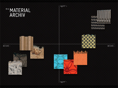 Material Archiv Poster branding data visualization infographic