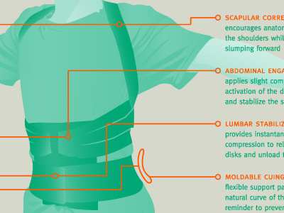 ActivAided Orthotics diagram graphics vector