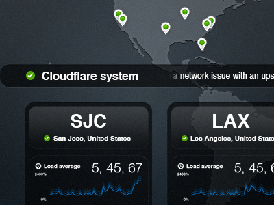 Internal Dashboard cloudflare dashboard