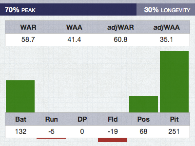 That's Bob Caruthers. baseball infographic sabermetrics