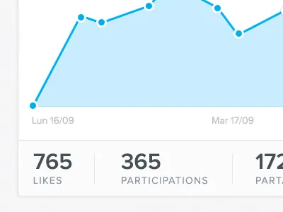 765 Likes data graph likes proxima nova stats ui