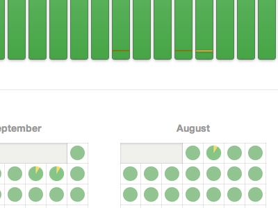 Desk.com Trust & Status Page bar chart bars calendar desk grid pie chart salesforce status system