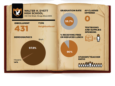 One Part of a Broken System chicago teachers union cps ctu data visualization design education apartheid infographic newspaper print public education rahm emannuel teachers strike