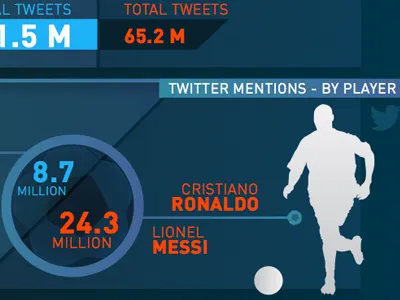 European Football Infographic football infographic soccer