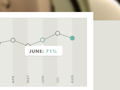 Graphin' It Up chart graph score