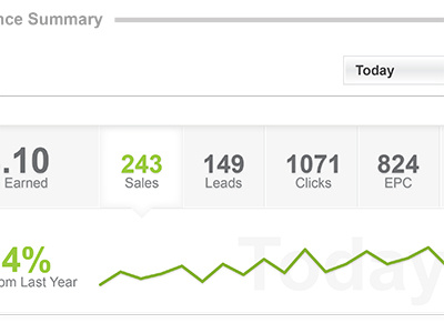 Sparklines // Performance Summary dashboard data data visualization reports spark lines sparklines