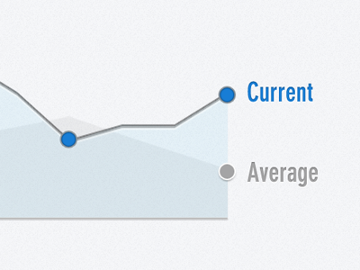 Utility Monitoring Dashboard app application graph ipad mobile tablet utilities