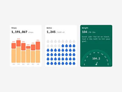 Fitness app card design 📊✨ charts design fitness ui