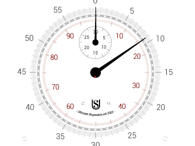 Robometer android stopwatch