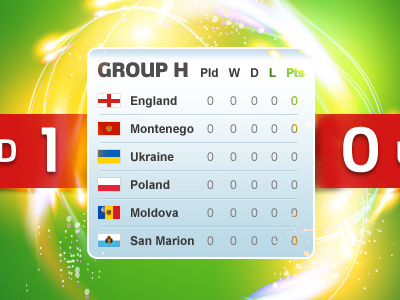 Score table / Chart / Leaderboard chart leaderboard score table world cup