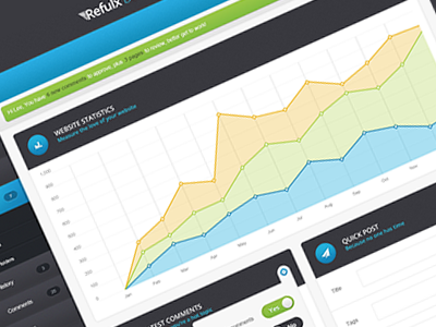 Reflux dashboard admin menu dashboard green navigation icon menu vertical nav