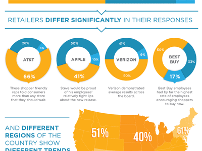 iPhone 5 Infographic illustrator infographic vector