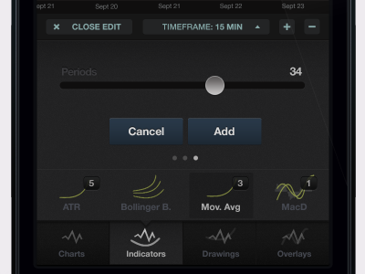 Forex Indicator app forex indicator mobile ui