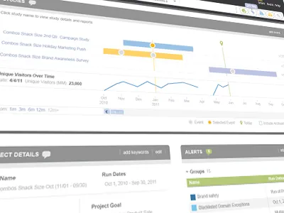 Project Tracker charts interface ui ux