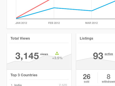 Reporting Screen analytics graphs reports statistics